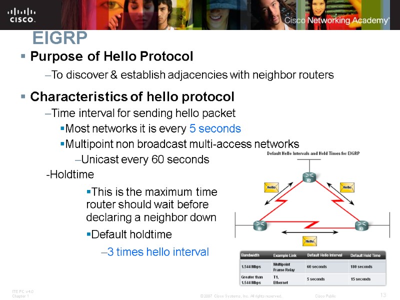 EIGRP Purpose of Hello Protocol  To discover & establish adjacencies with neighbor routers
